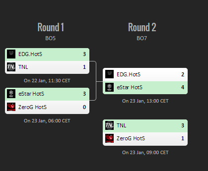 eStar se corona campeón del Gold Series Heroes League 2015