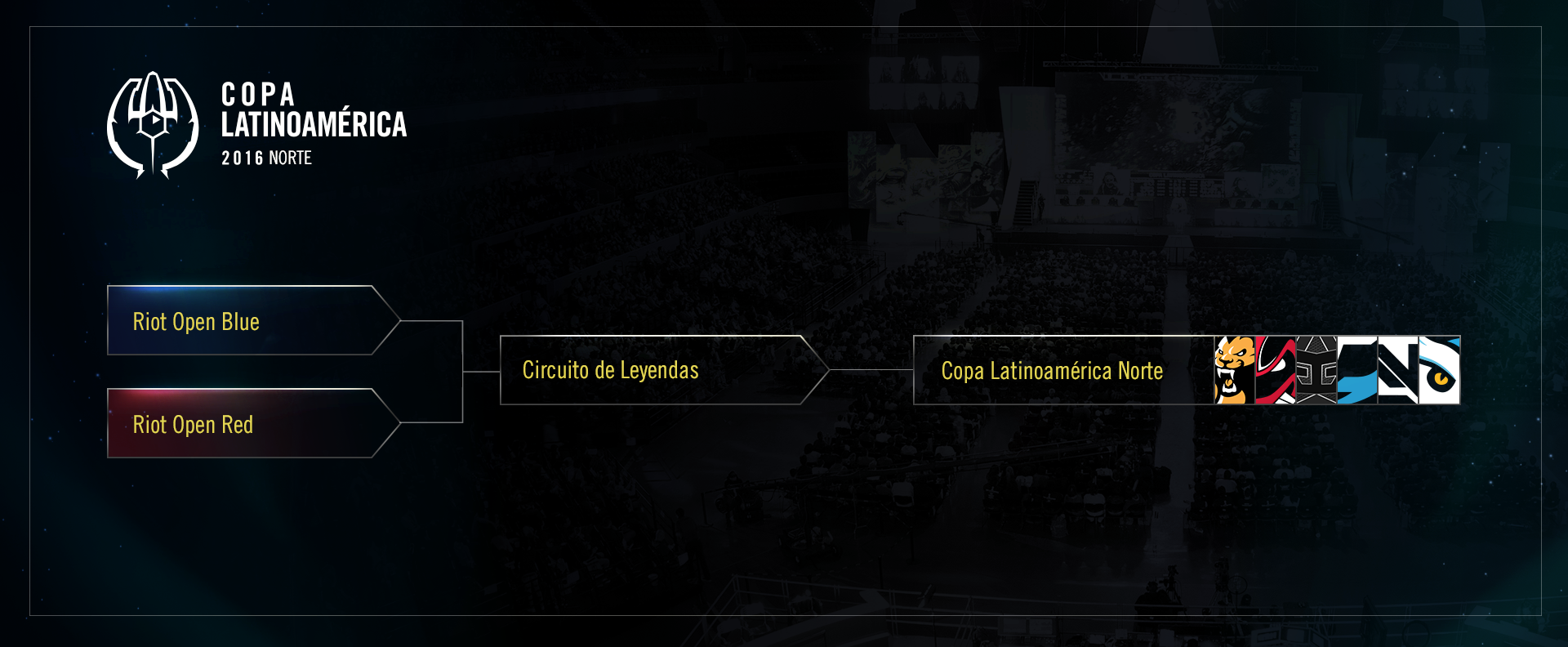 Riot Games anuncia Riot Open