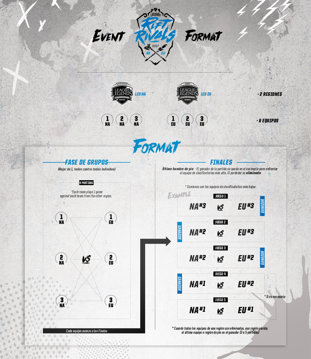 Rift Rivals: Los Torneos por regiones llegan a League of Legends