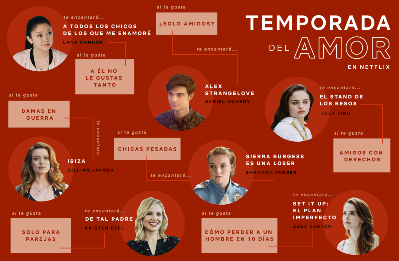 Descubre tu película romántica favorita en Netflix