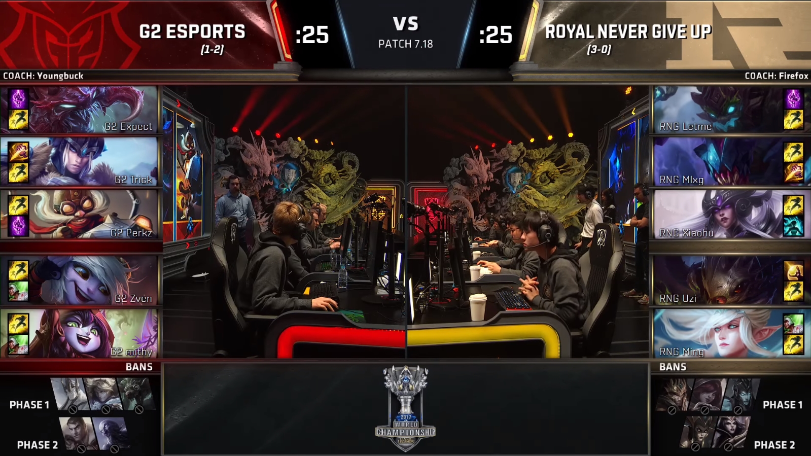 Worlds 2017 Group Stage (Grupo C): Resumen del día 6