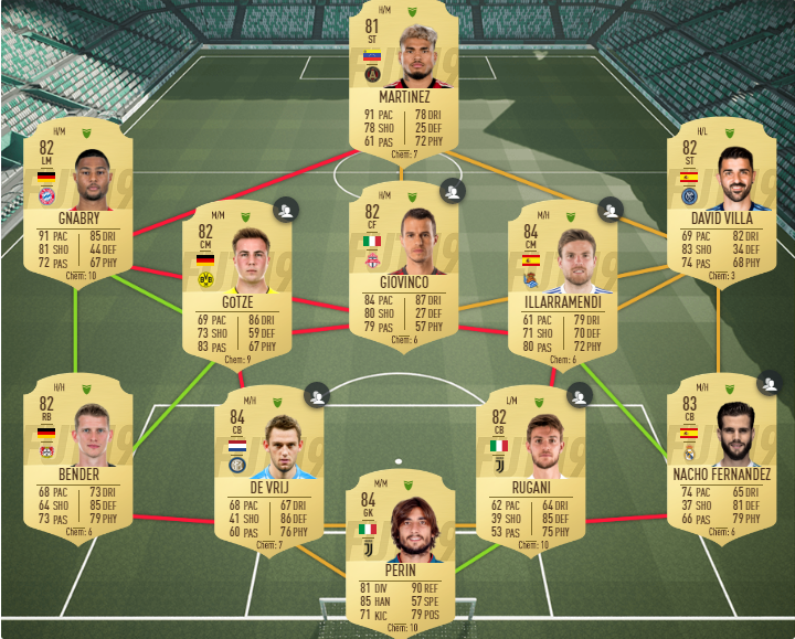 [FIFA 19] Plantilla para resolver el SBC de Bastian Schweinsteiger