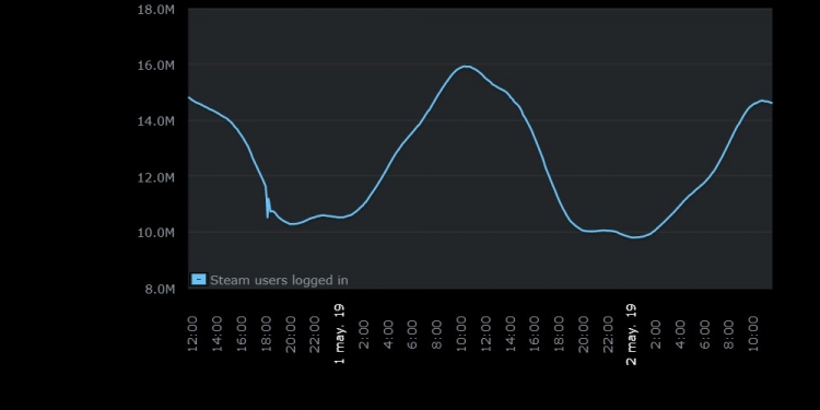 Steam