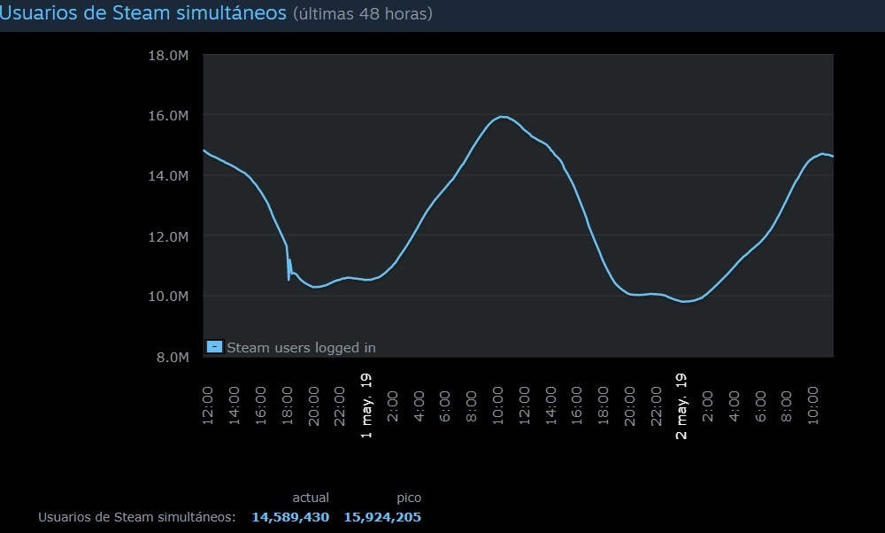 Steam