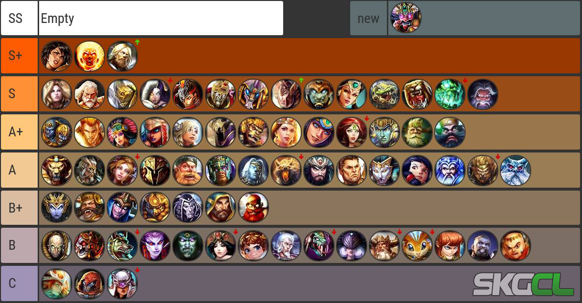 ¡Mira la Tierlist Conquest Previa a la Smite World Championship Season 2!