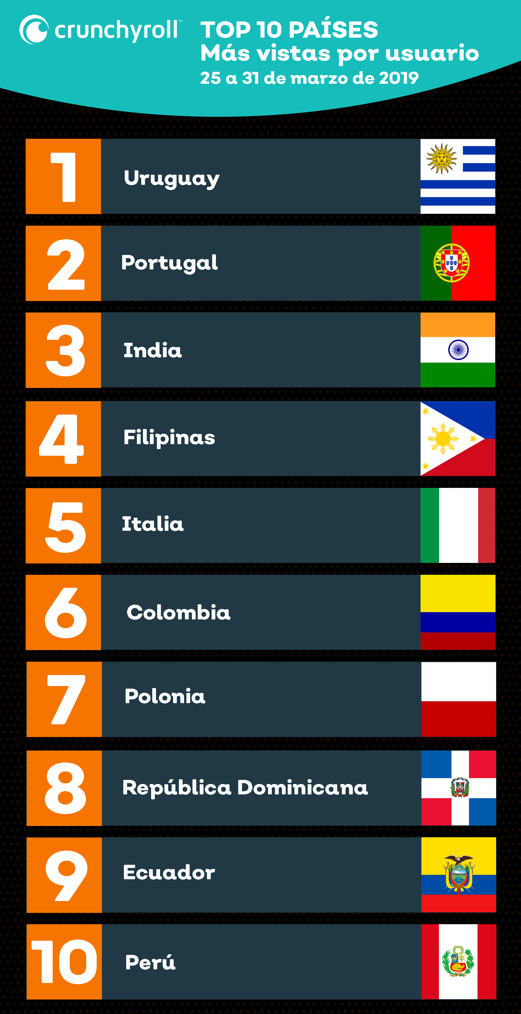Estos son los curiosos países que más consumen anime a nivel mundial