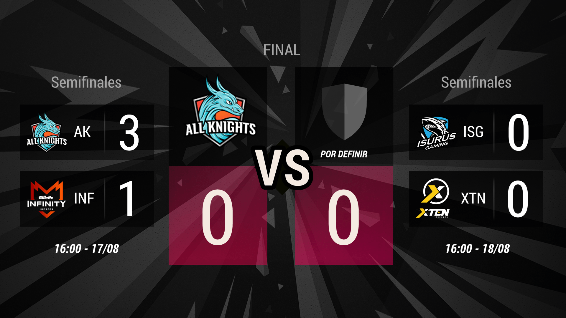 All Knights aplastó a Infinity en su último duelo y se clasificó a la gran final