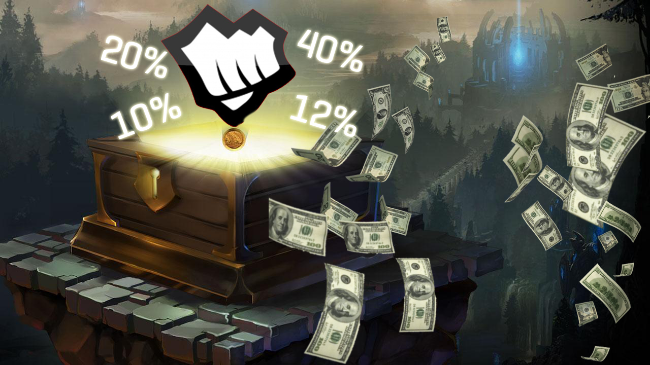 Riot Games ahora te dice cuanto has gastado en tu cuenta de League of Legends