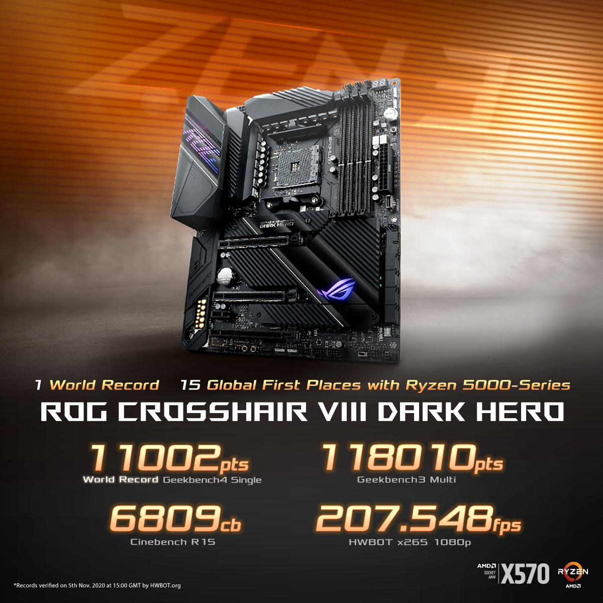 ROG anuncia nuevos Benchmarks sobre la Crosshair VIII Dark Hero con CPU AMD Zen 3.