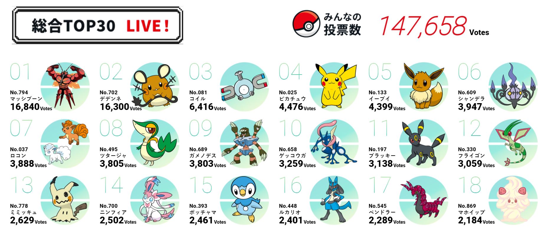 Ya puedes votar por el Pokémon más popular de la historia