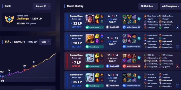 Riot soloQ portada