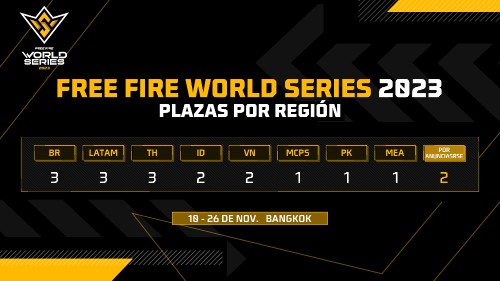 Free Fire World Series 2023