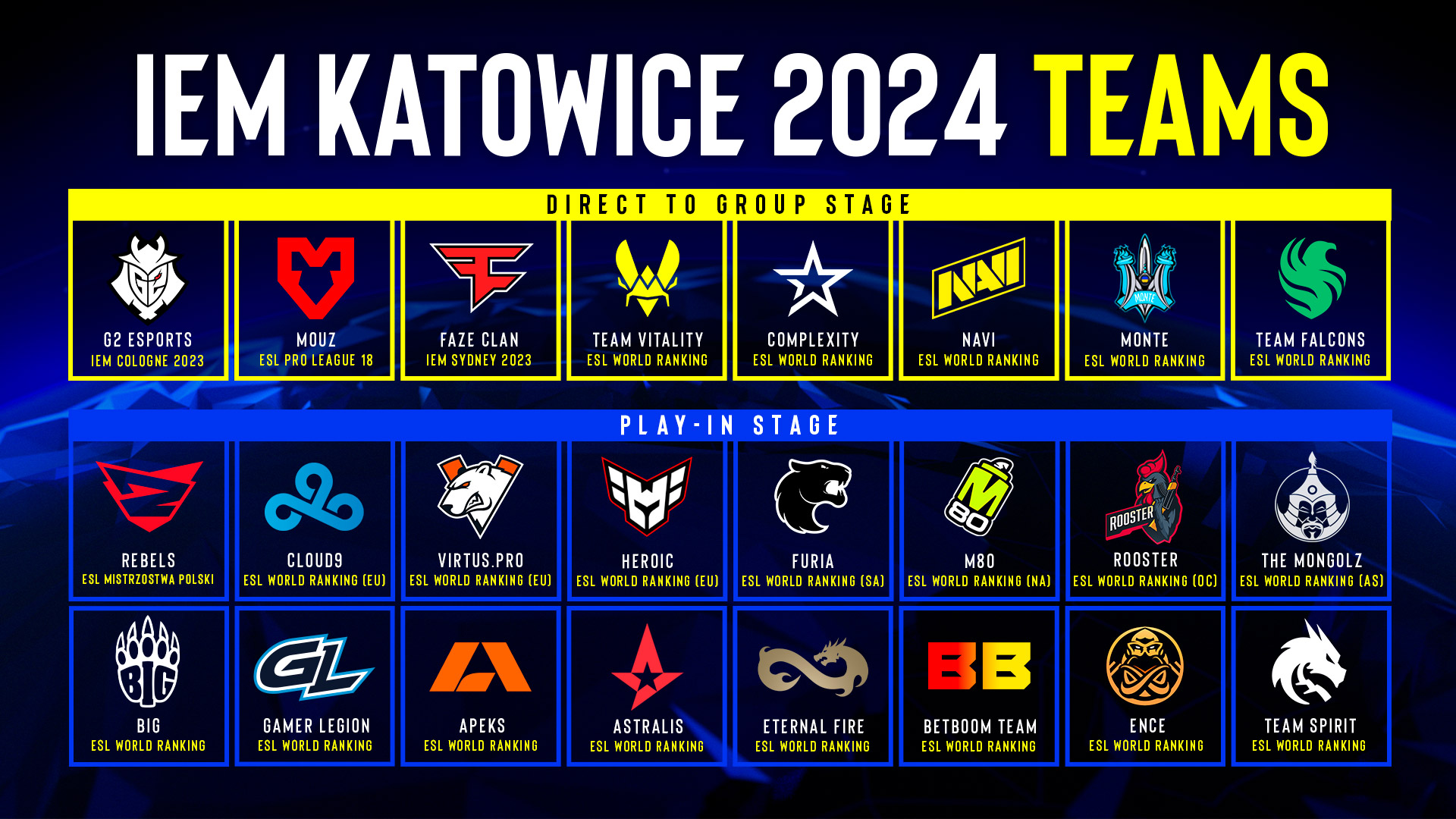 IEM Katowice 2024 Todo lo que necesitas saber sobre el enfrentamiento