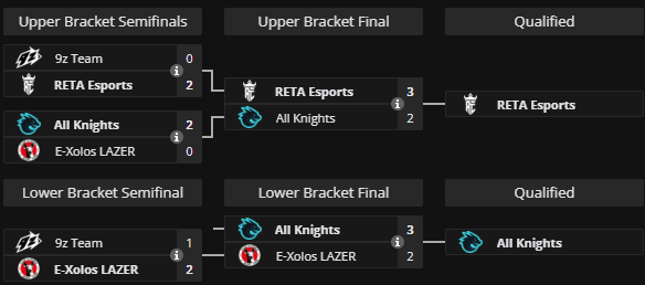 Bracket VALORANT Challengers 2024: Latin America