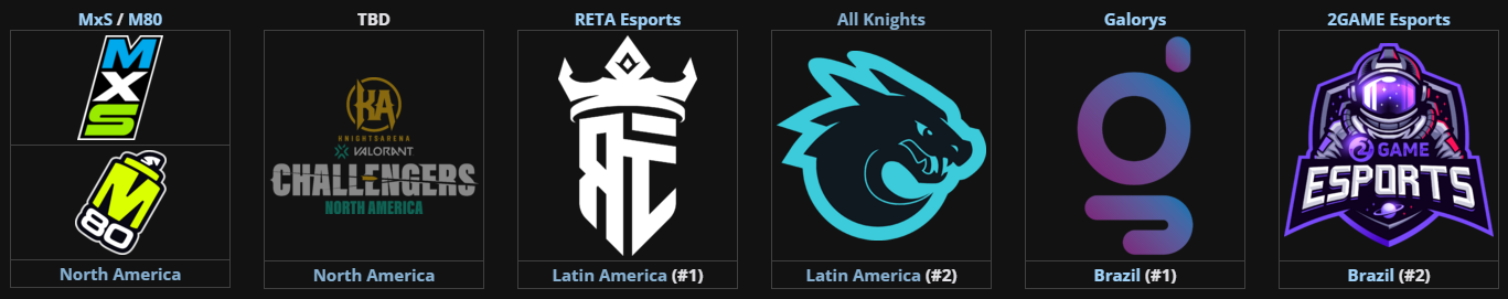 Participantes del VALORANT Champions Tour 2024: Ascension Americas.