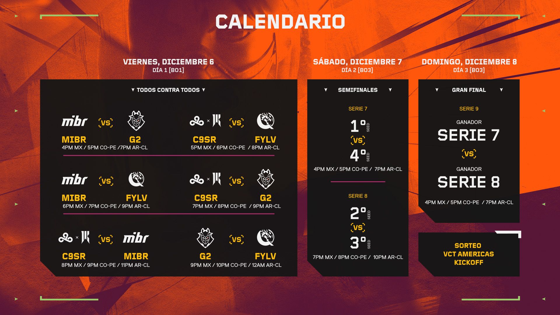 Spotlight Series Americas Formato