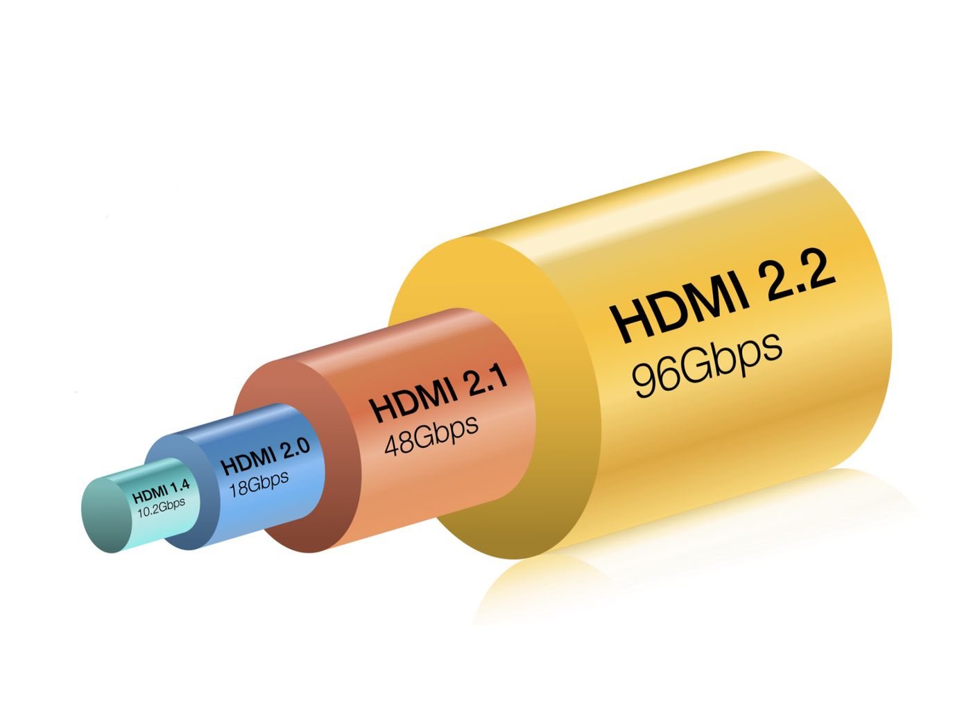 Ancho de Banda de HDMI