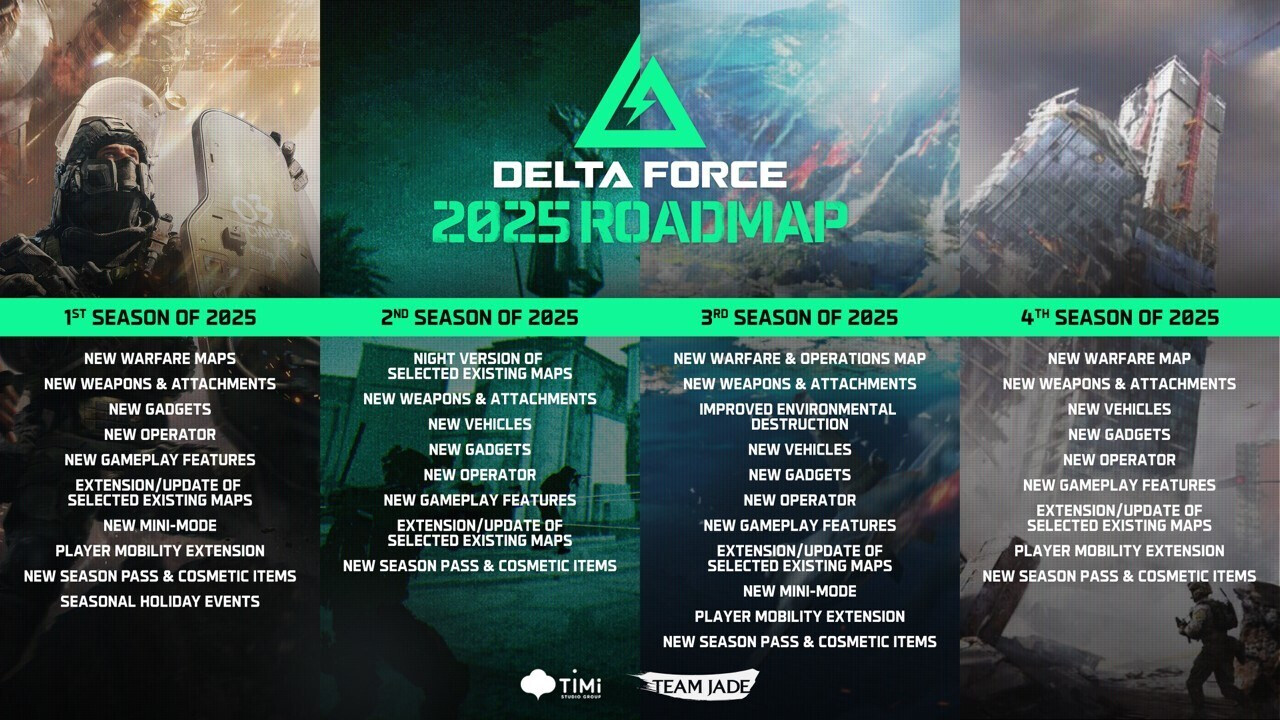 Roadmap Delta Force 2025