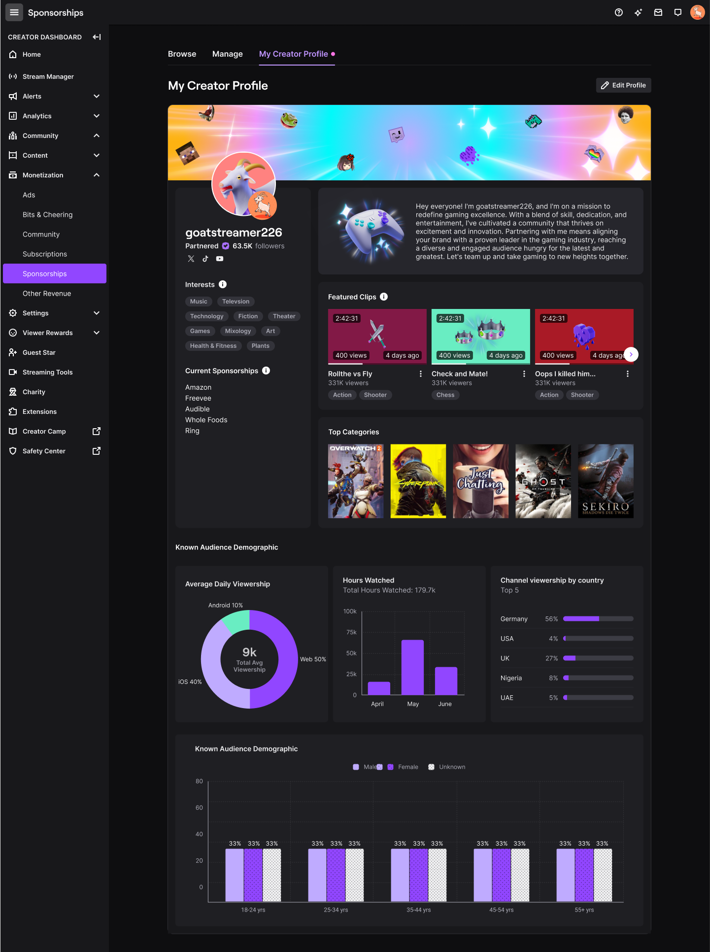Perfil de Creador en Twitch