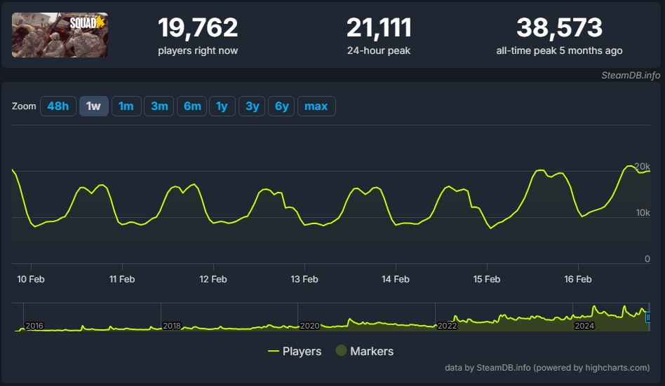 Squad SteamDB