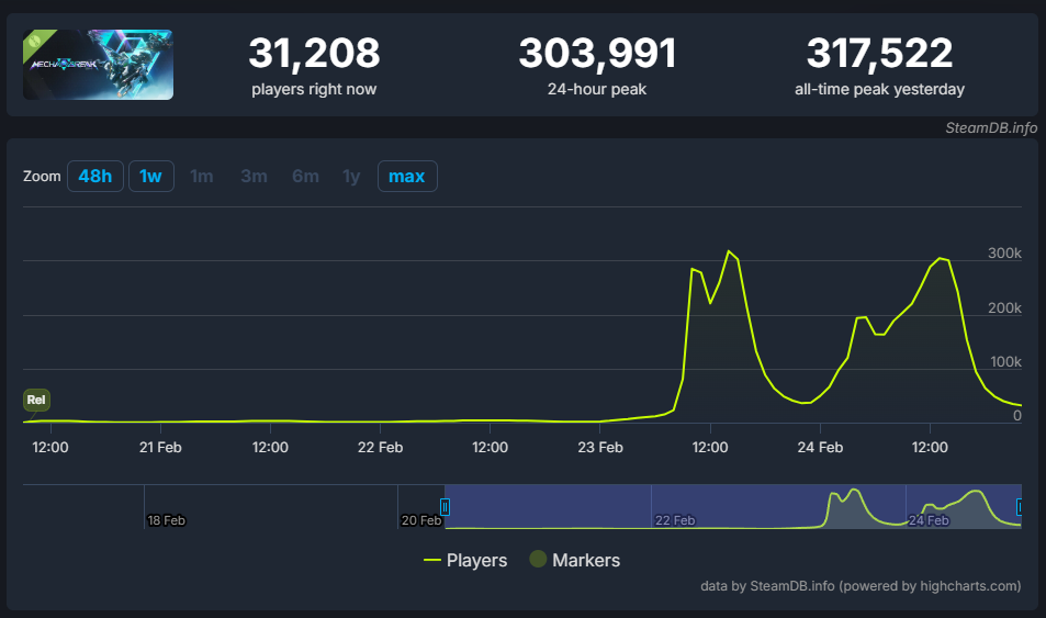 Mecha BREAK en SteamDB
