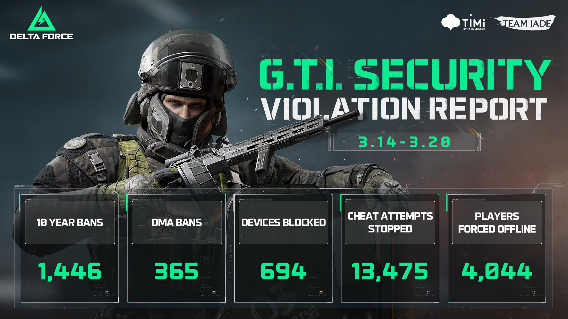 Delta Force prohibiciones