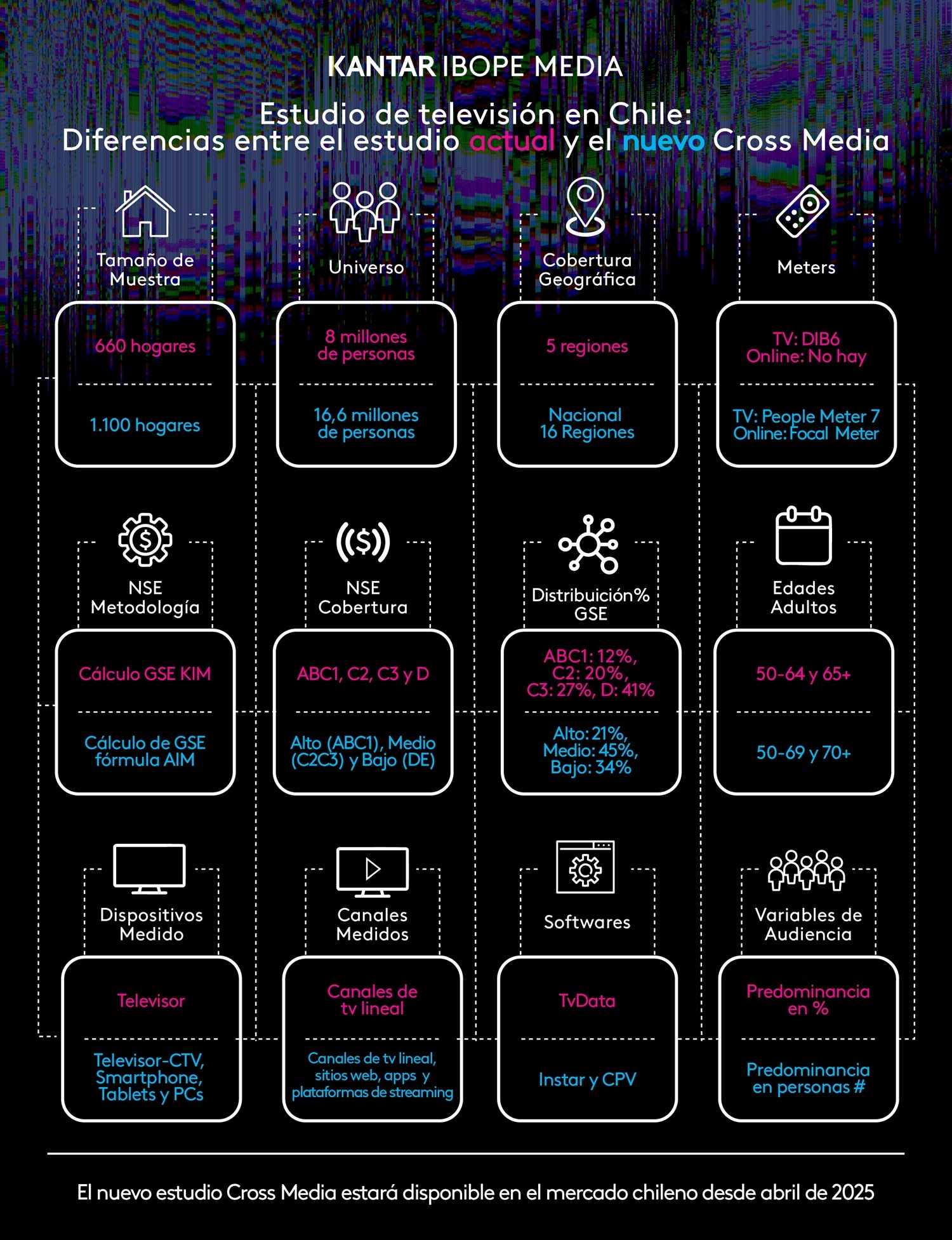 Infografía Corss Media.