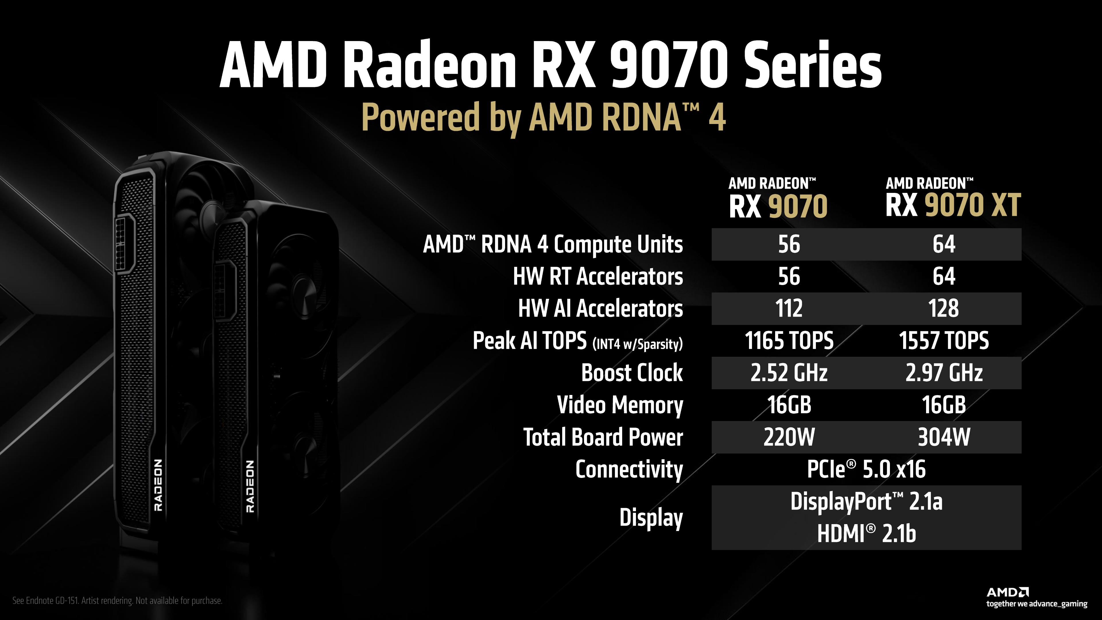 Radeon RX 9070 Especificaciones