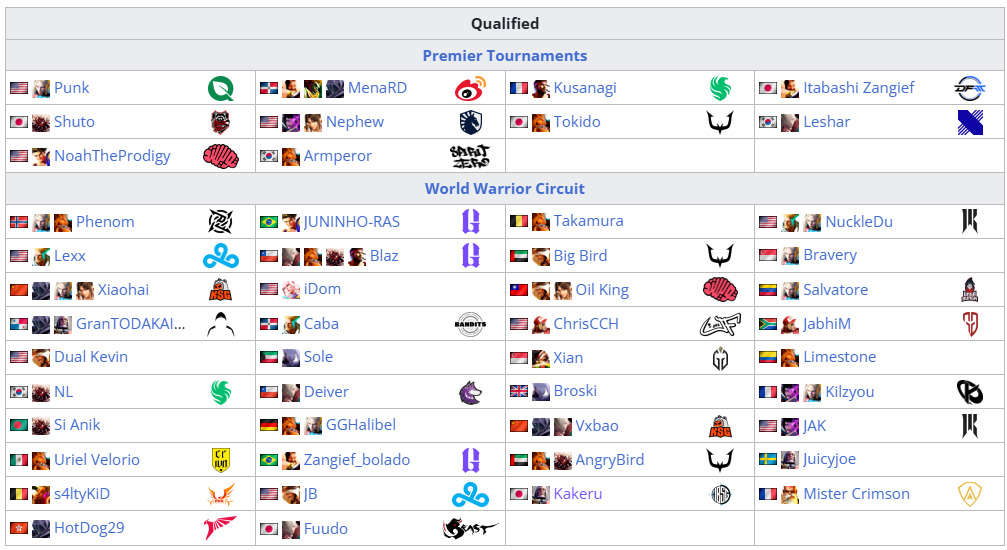 Lista de participantes del Capcom Cup 11