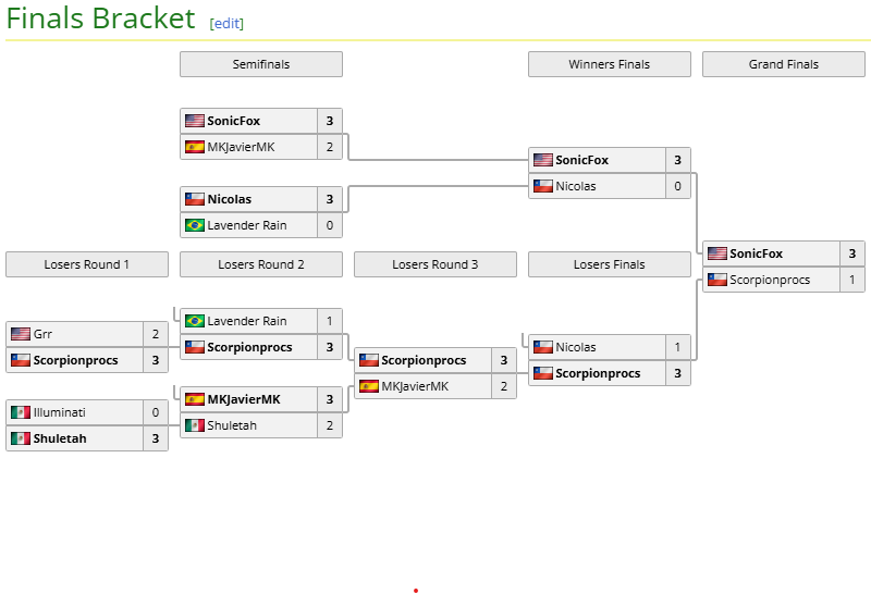 Brackets Mortal Kombat 1 Pro Kompetition México 2025
