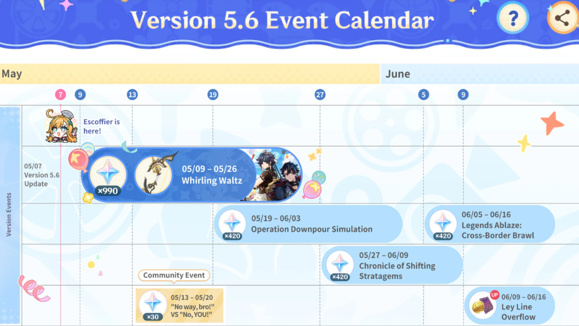 Calendario de eventos en Genshin Impact 5.6