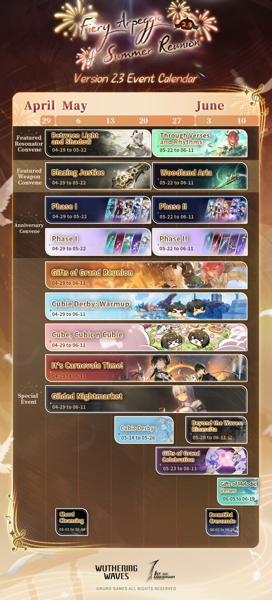 Wuthering Waves 2.3 Calendario de Eventos