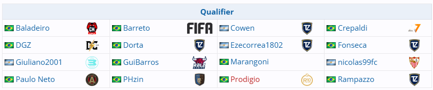 Participantes de la CONMEBOL eLibertadores 25
