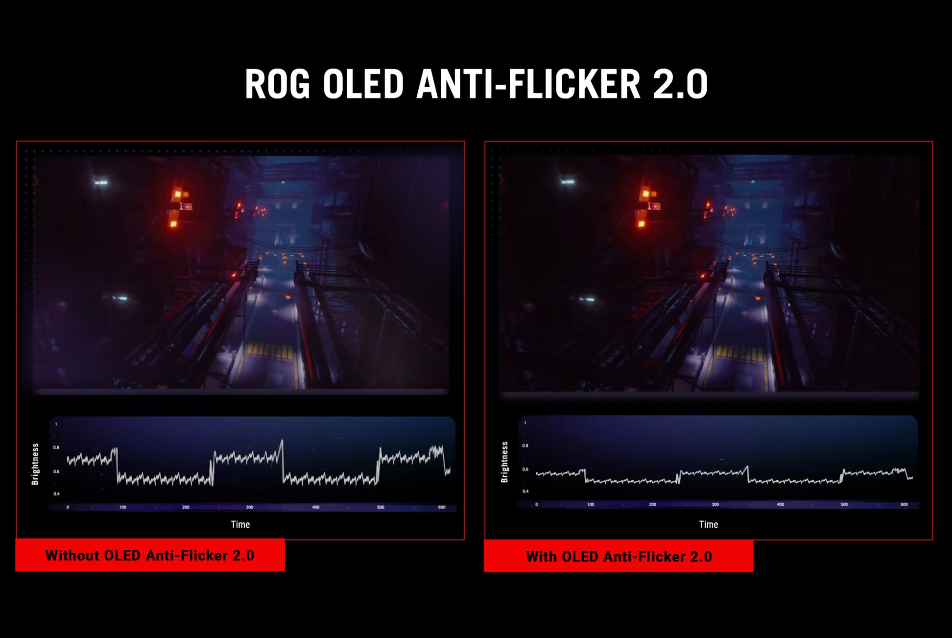 ROG Oled Anti-Flicker 2.0 Monitor ASUS ROG 4K OLED