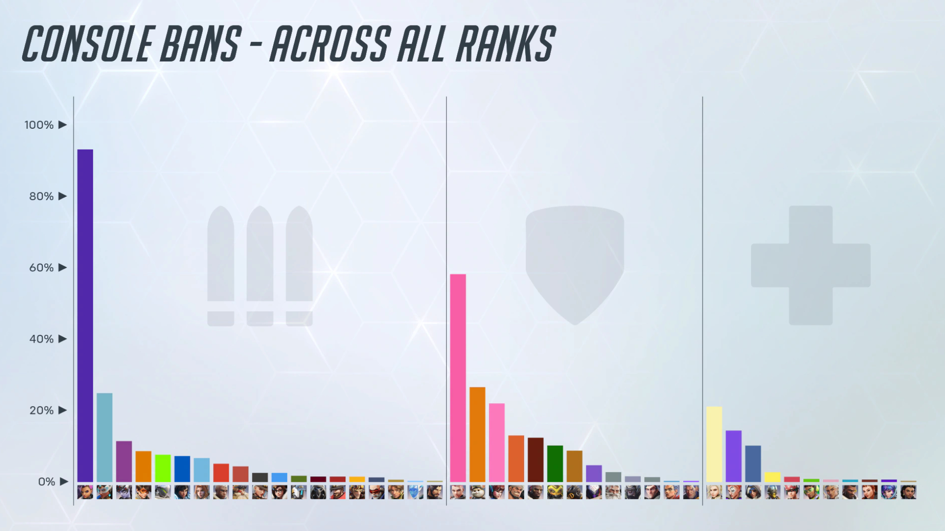 Consolas Ban Overwatch 2