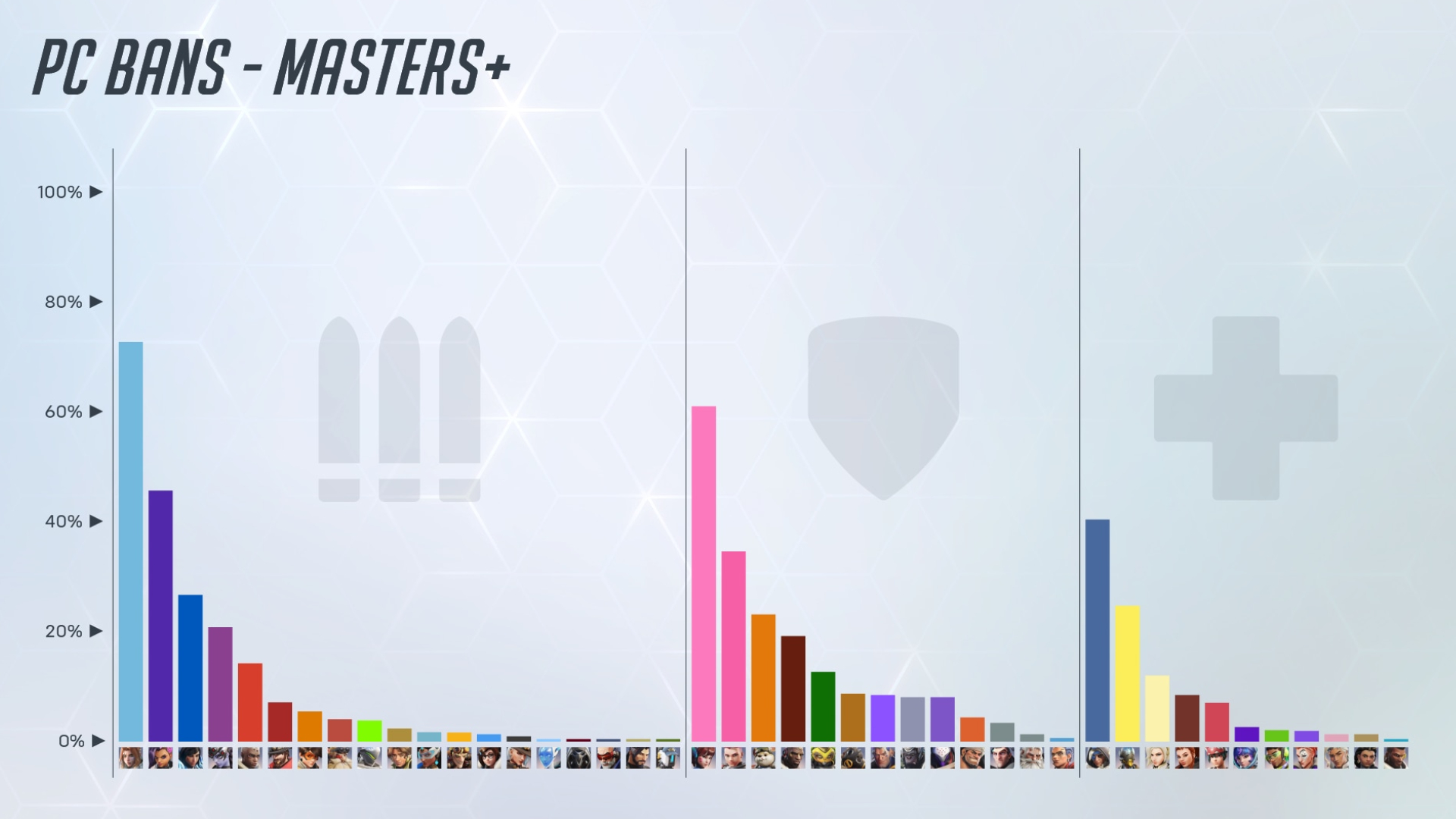 PC bans Masters Overwatch 2