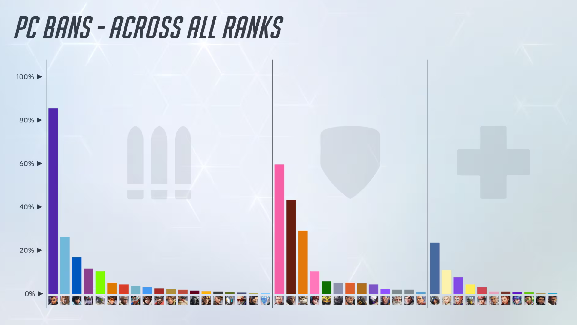 PC Bans en Overwatch 2