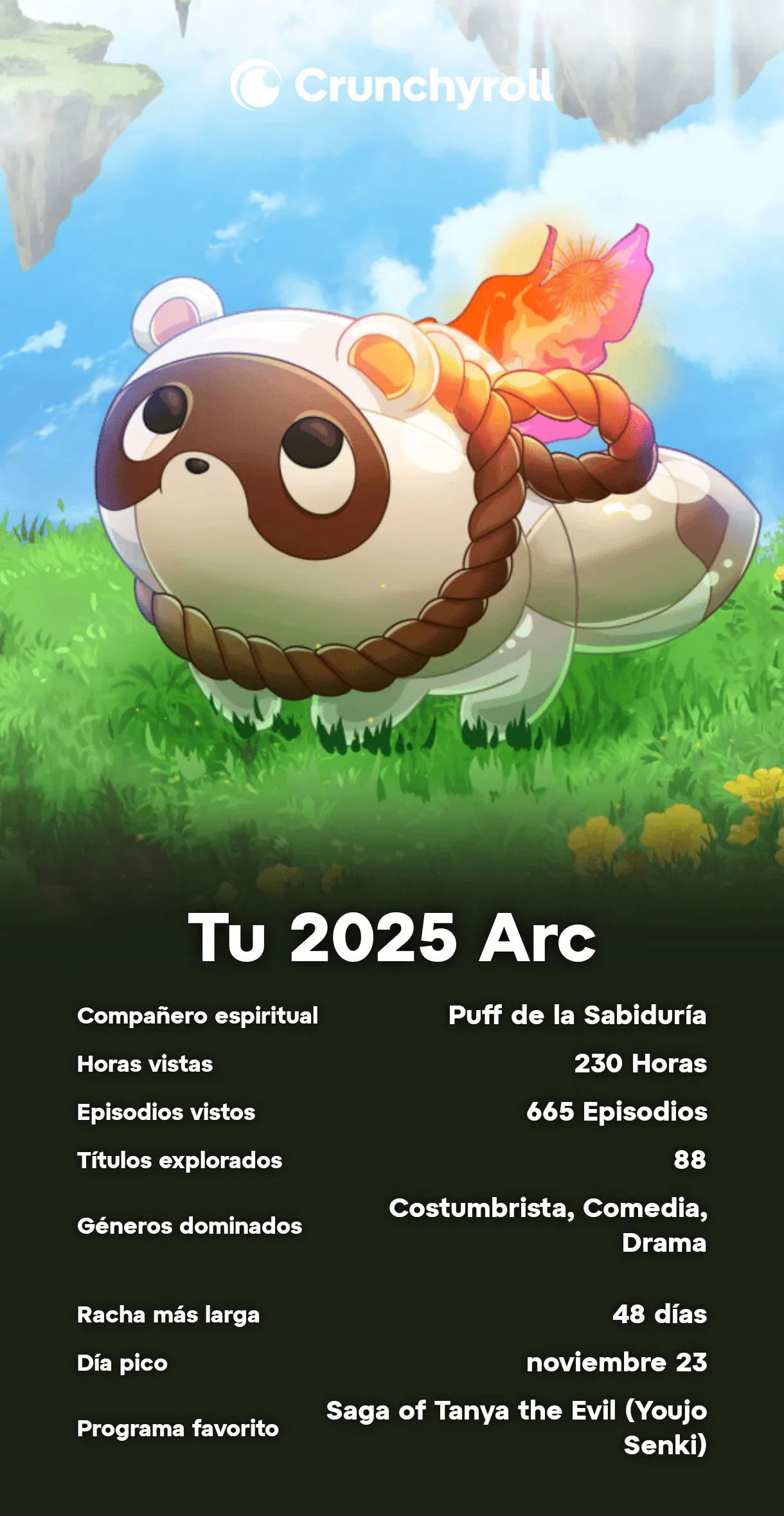 Crunchyroll Arc 2025