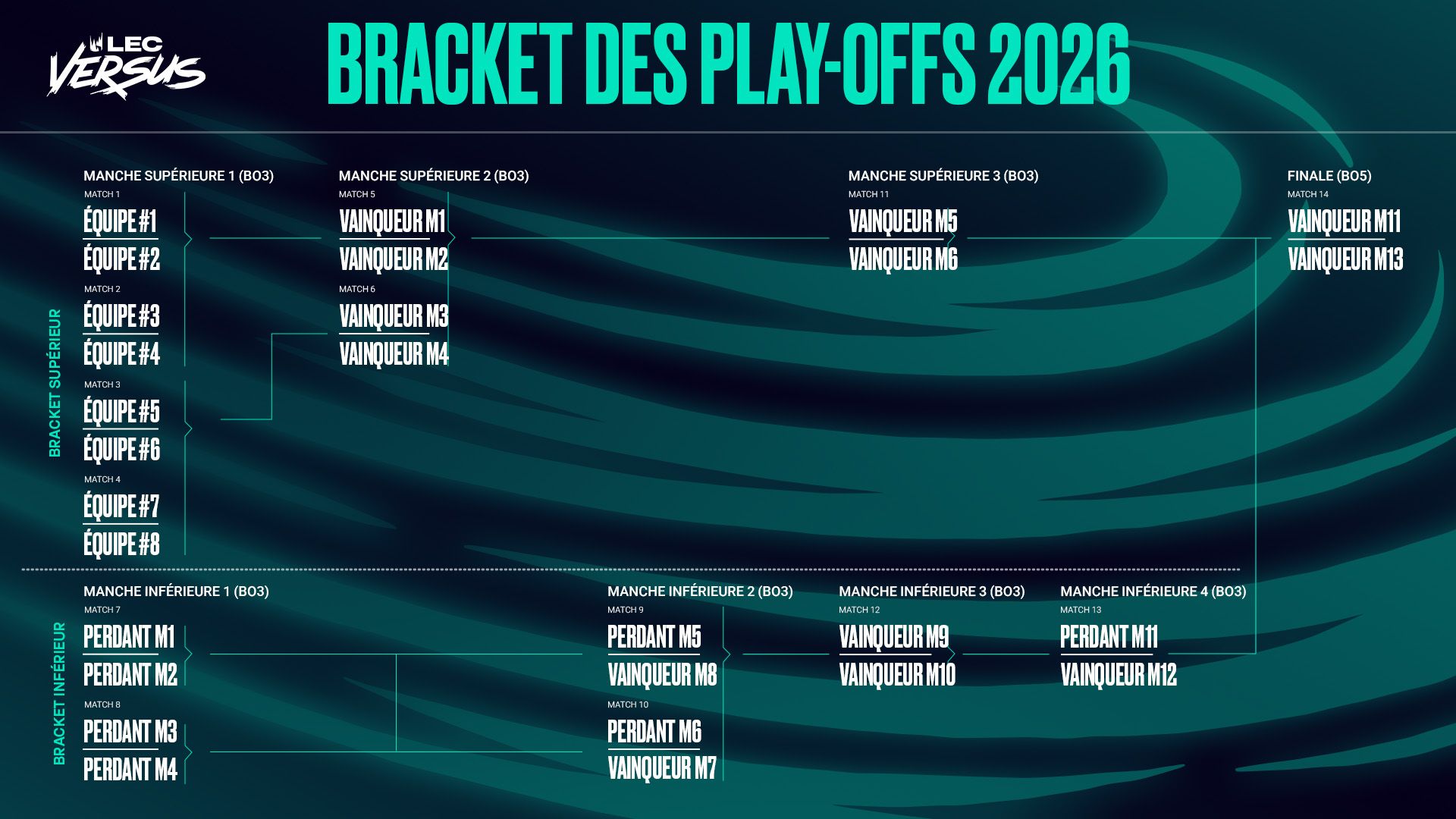LEC Versus 2026 - Playoffs