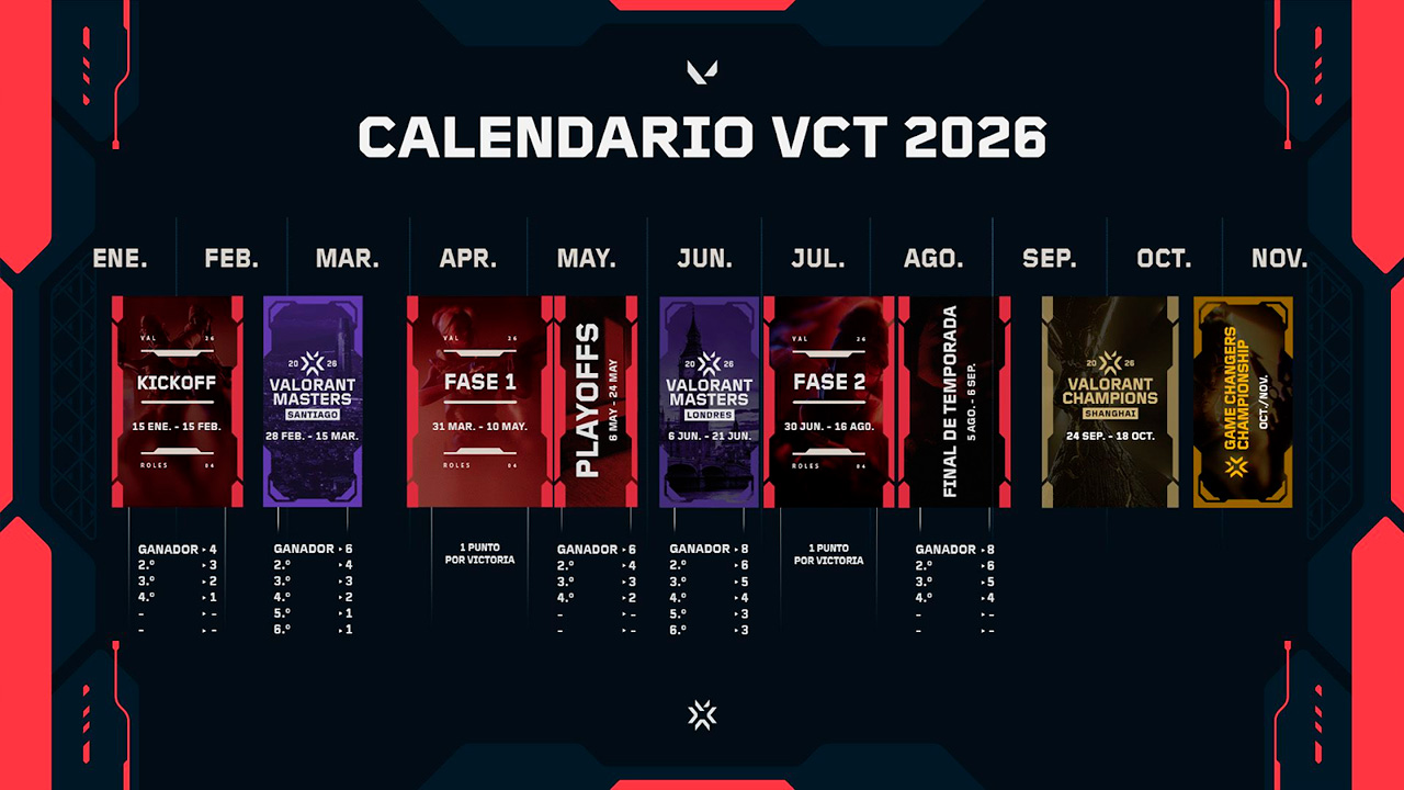 Temporada VCT 2026 calendario
