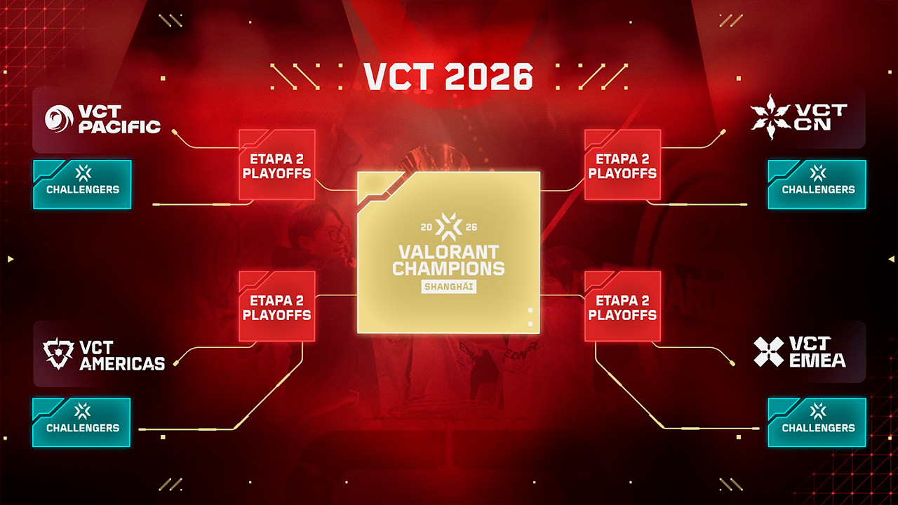 Temporada VCT 2026 challengers