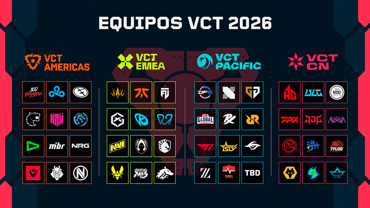 Temporada VCT 2026 equipos