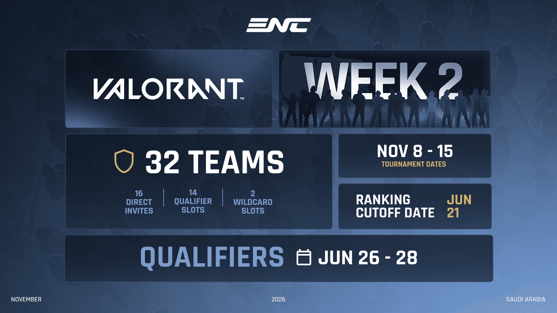 Valorant Esports Nation Cup - Sistema